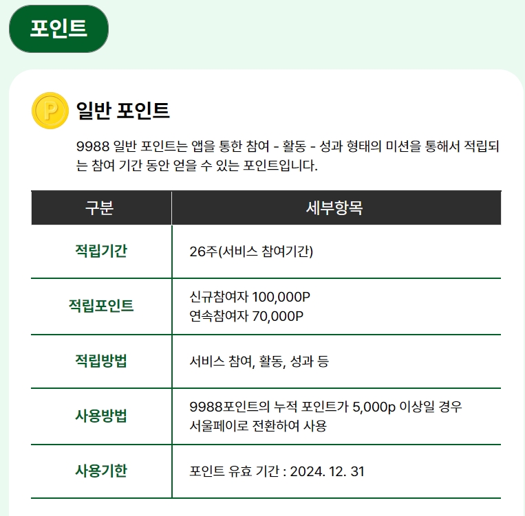 활동 미션을 통해 적립 가능한 포인트와 사용 기한 안내