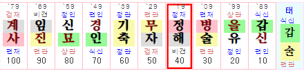 대운 결과