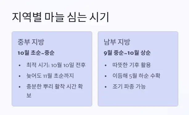 지역별 심는 시기
