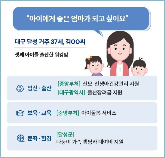 보조금24-워킹맘