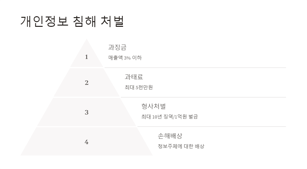 온라인서비스제공자
