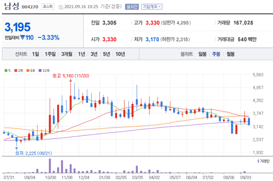 리비안 관련주 대장주