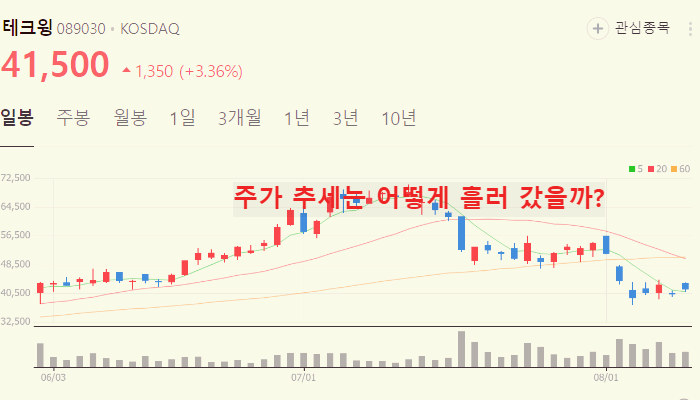 삼성전자 hbm3E 관련주 대장주 TOP10