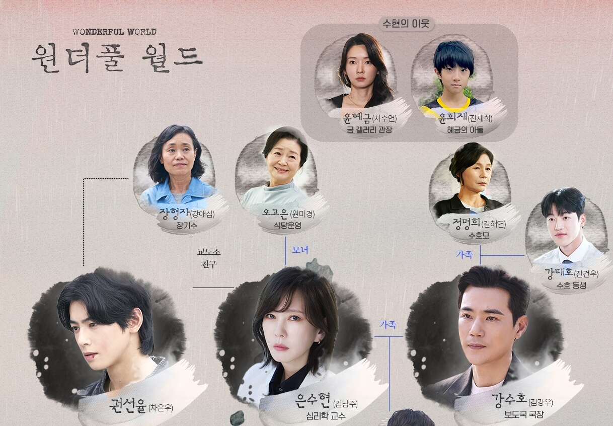 원더풀 월드