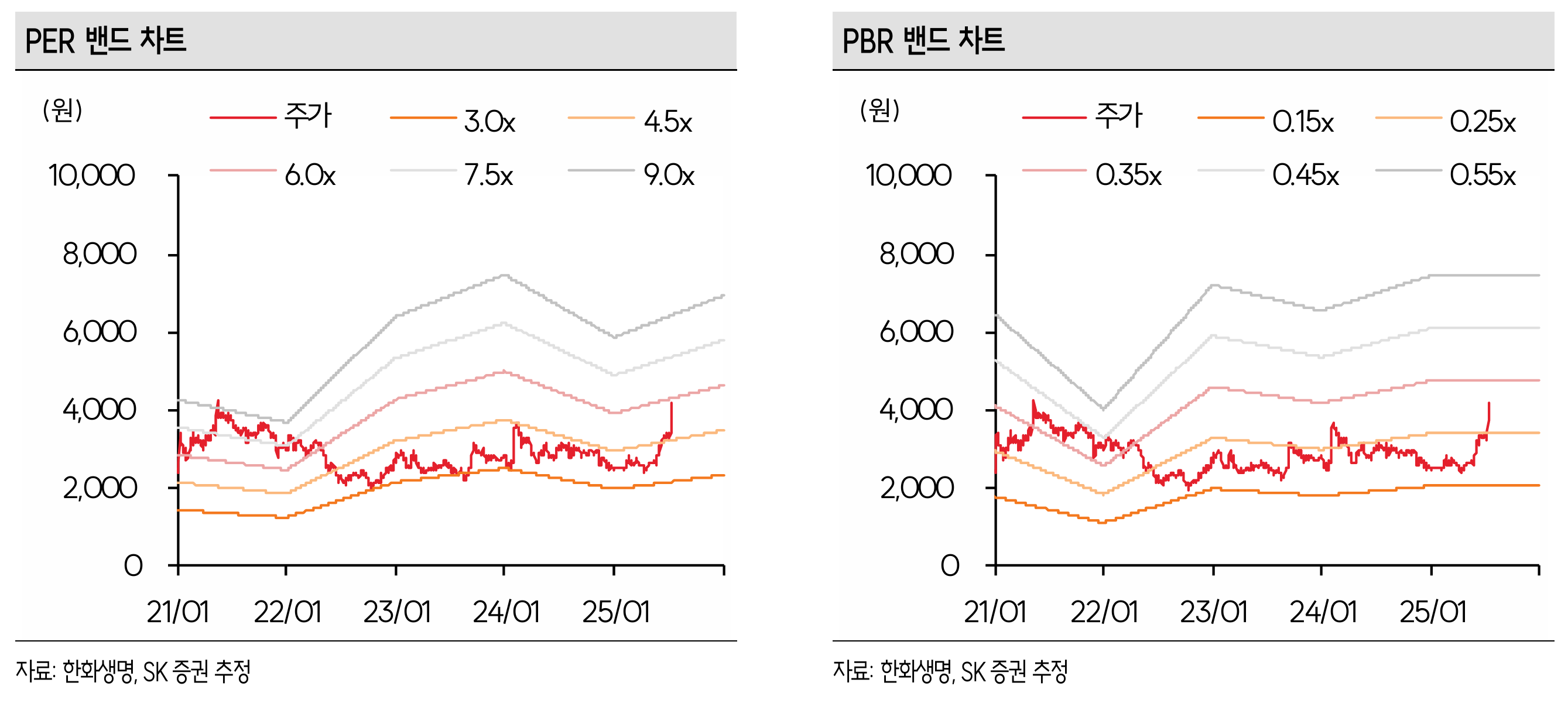 한화생명: 제도 개선 기대감 vs 불확실성의 딜레마 본문 이해를 돕는 이미지