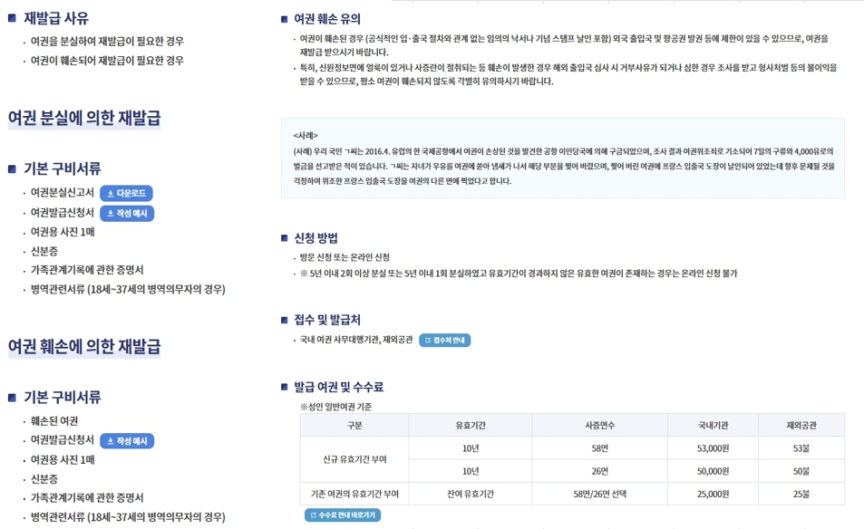 해외여행 중 여권 분실