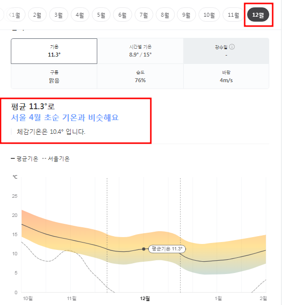 스페인 12월 날씨 옷차림 추천 여행지