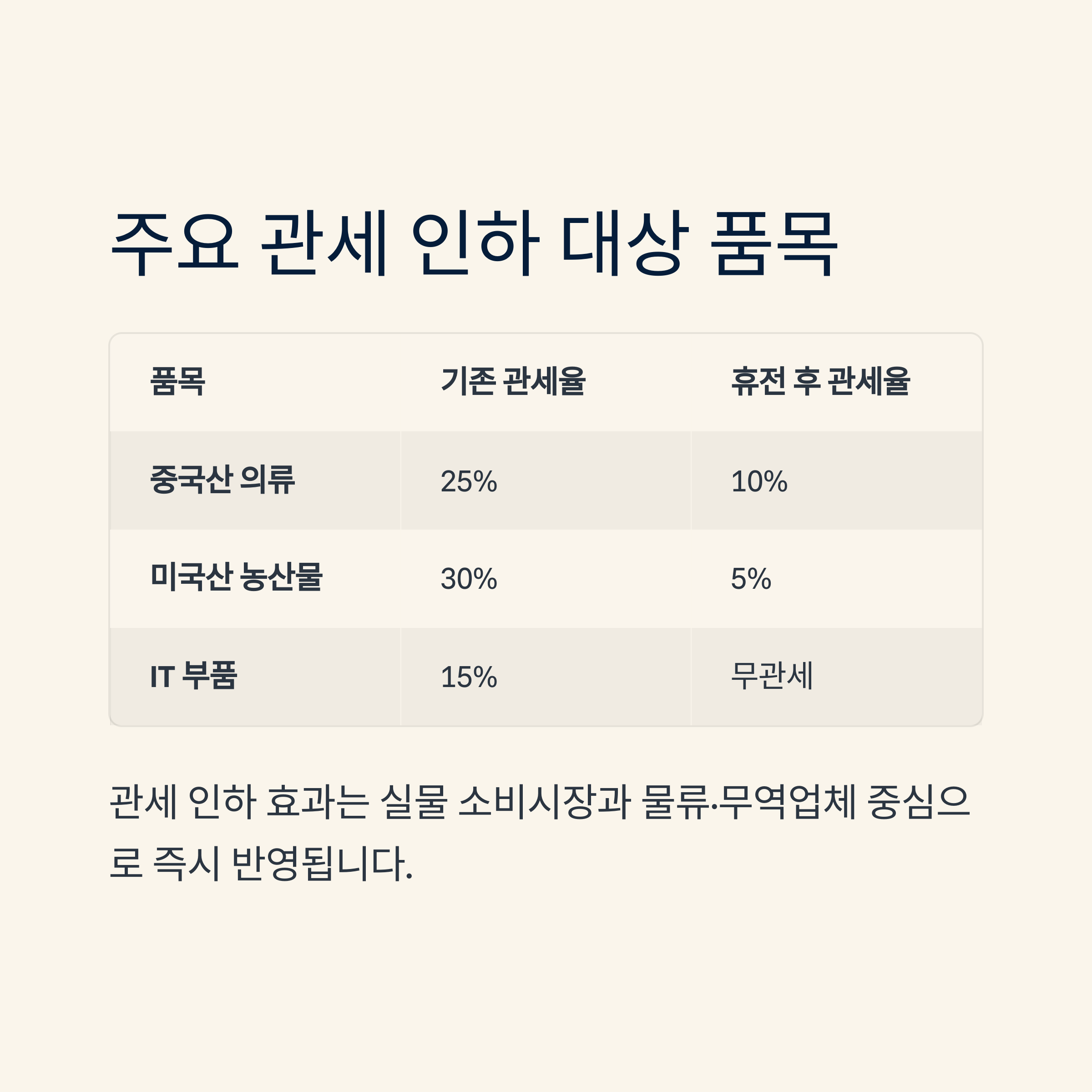 미중 관세전쟁 90일 휴전 합의