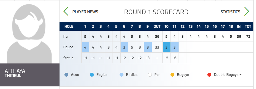 아타야-티티쿨-선수-상세-스코어보드-이미지