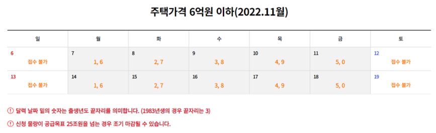 안심전환대출