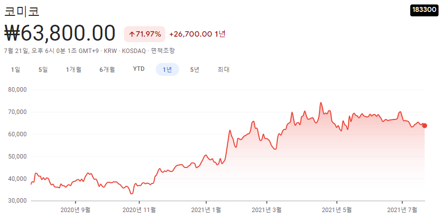 EUV-관련주