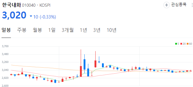 홍정욱-관련주-한국내화-주가