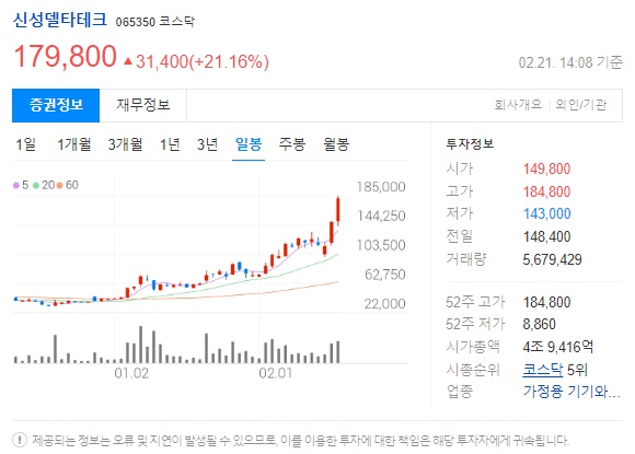 신성델타테크 초전도체