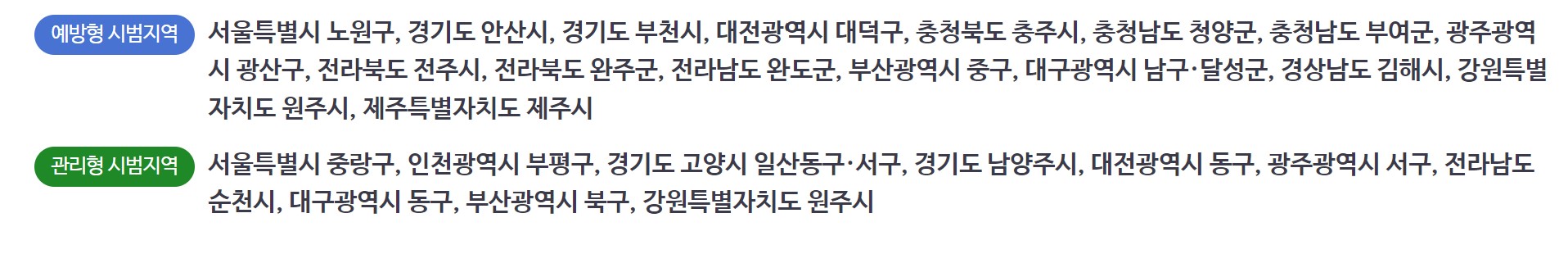 건강생활실천지원금제