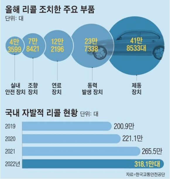 리콜-대상-확인