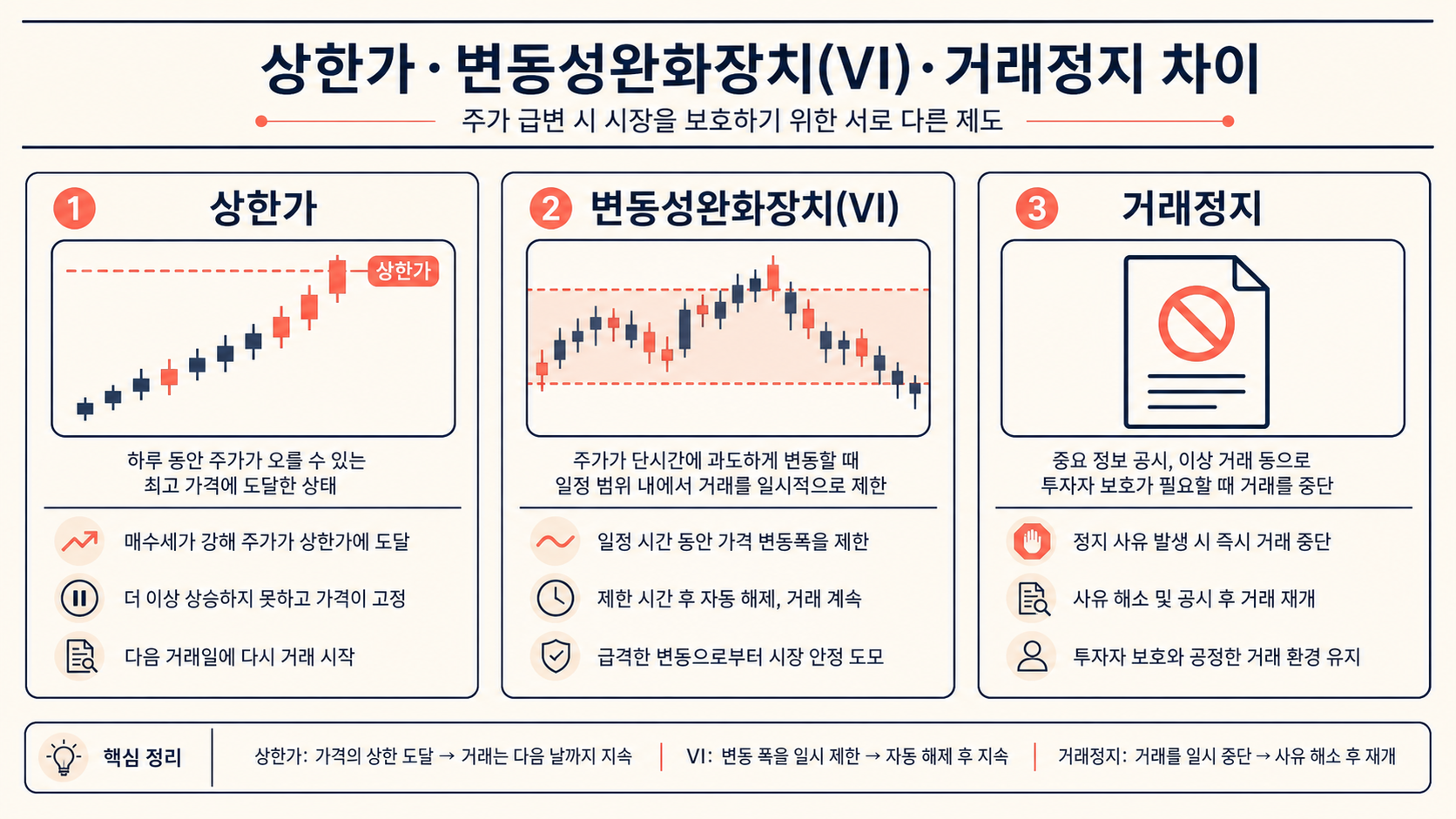 DART 공시와 주식 거래대금 차트를 함께 확인하는 화면