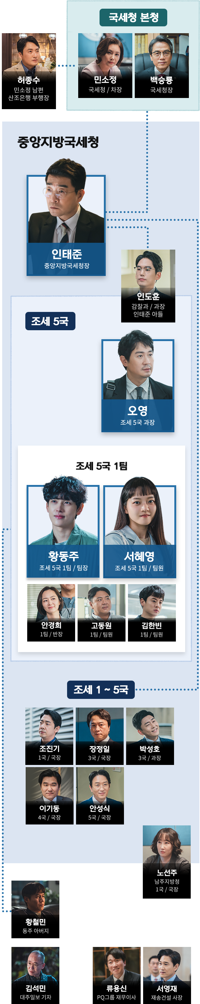 트레이서 인물관계도