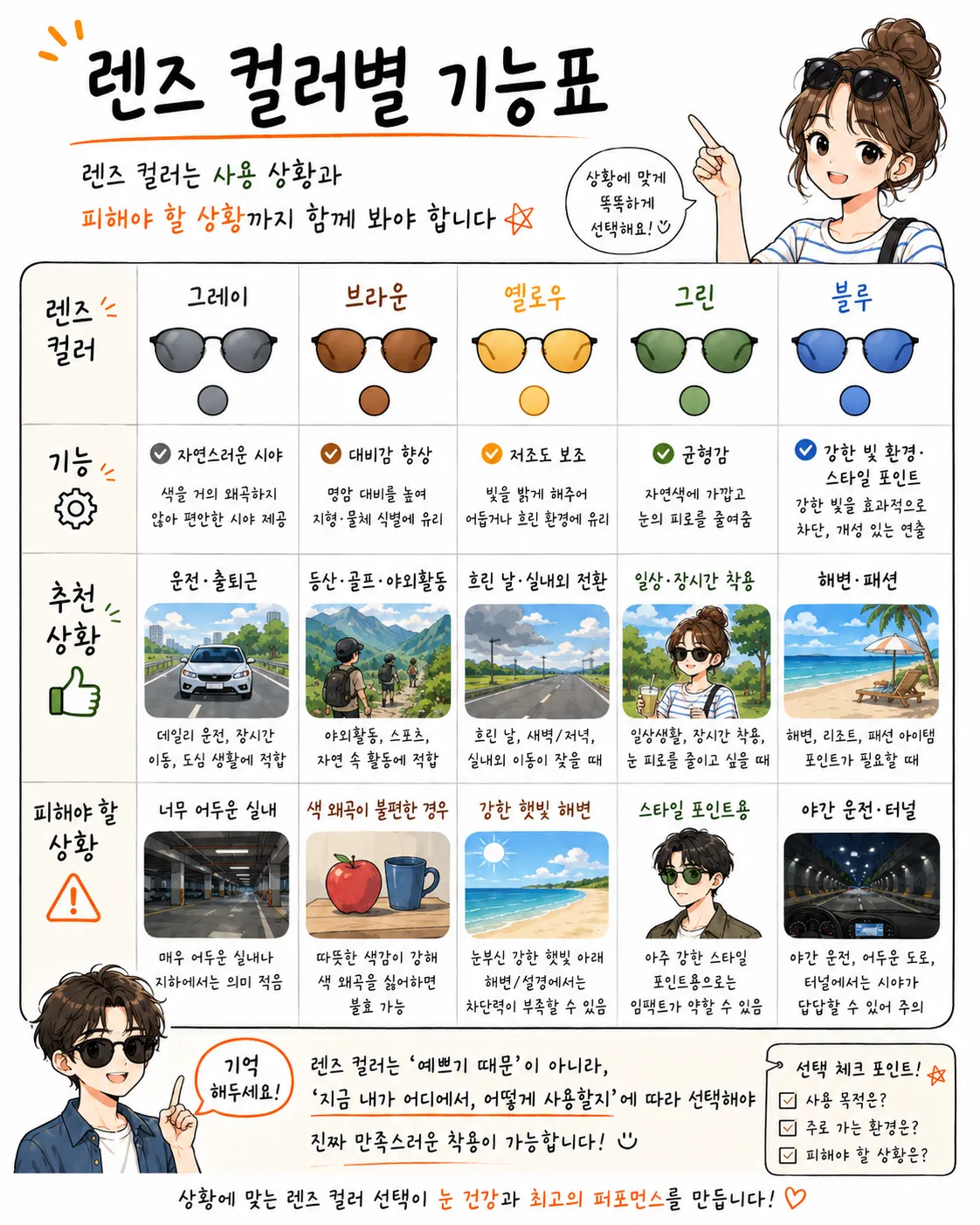 렌즈 컬러별 기능표