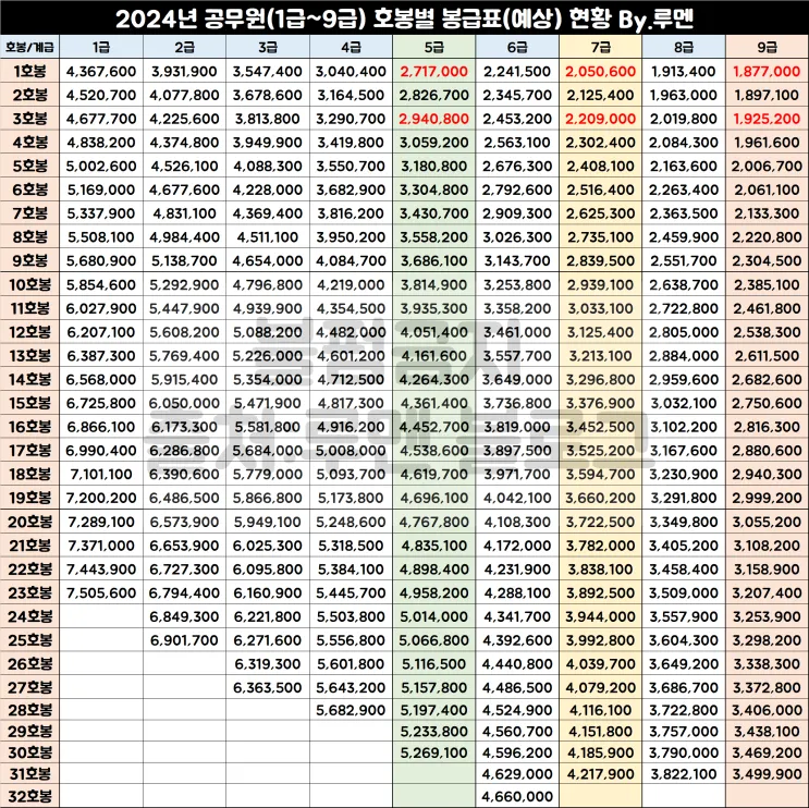 2025년 공무원 봉급표 2025 교사 호봉표에 대한 가이드_2
