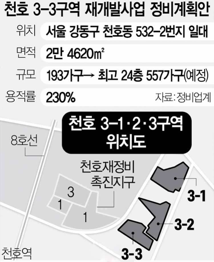 천호 3-1&#44; 3-2&#44; 3-3구역 위치