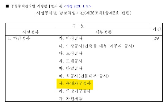 옥내가구공사 하자보증기간
