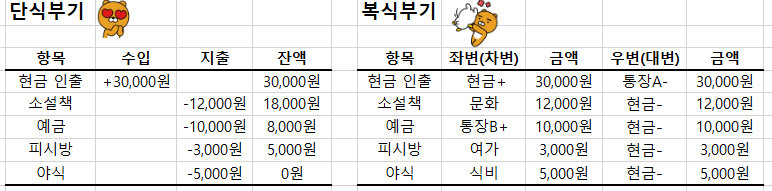 단식,복식부기 샘플