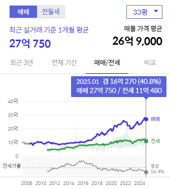 시세그래프