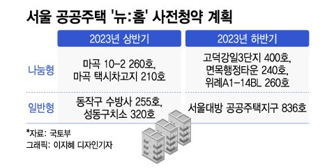 뉴홈 홈페이지 동작구 수방사 청약 이미지입니다.