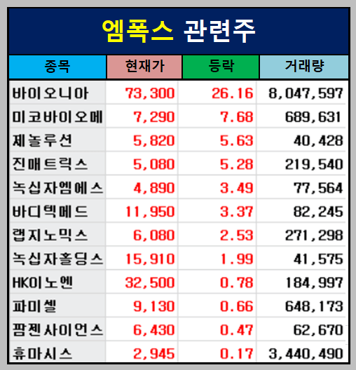 엠폭스(원숭이두창) 관련주