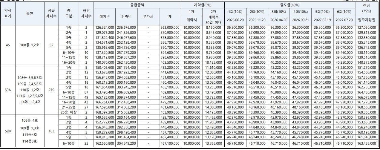 힐스테이트 평택역센트럴시티