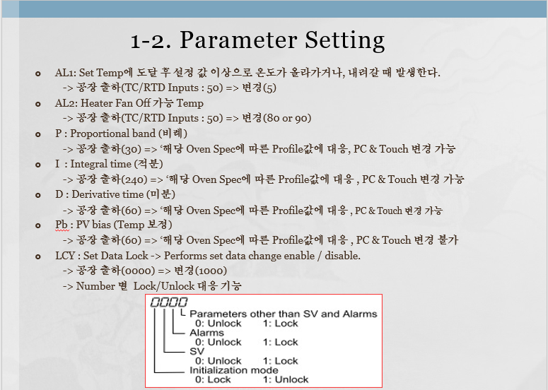 온도 컨트롤러 CB100 파라미터 세팅 및 통신 설정 가이드