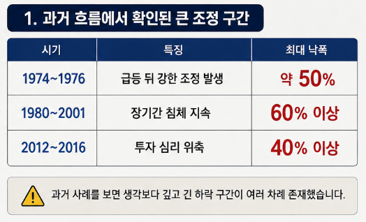 금시세 폭락 "지금이 기회?" 국제금값 하락 과거차트 전부알려드림2