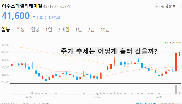 전고체 배터리 관련주 대장주 2차전지주 TOP7