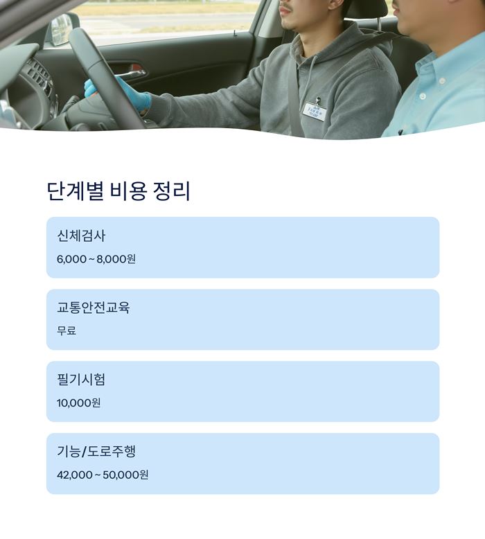 운전면허 시험 비용 필기 접수 예약 방법 요약 이미지