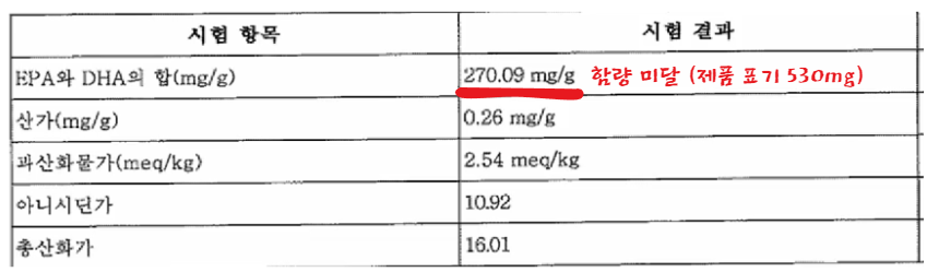 솔가(Solgar) 오메가 3 피쉬 오일 테스트 결과