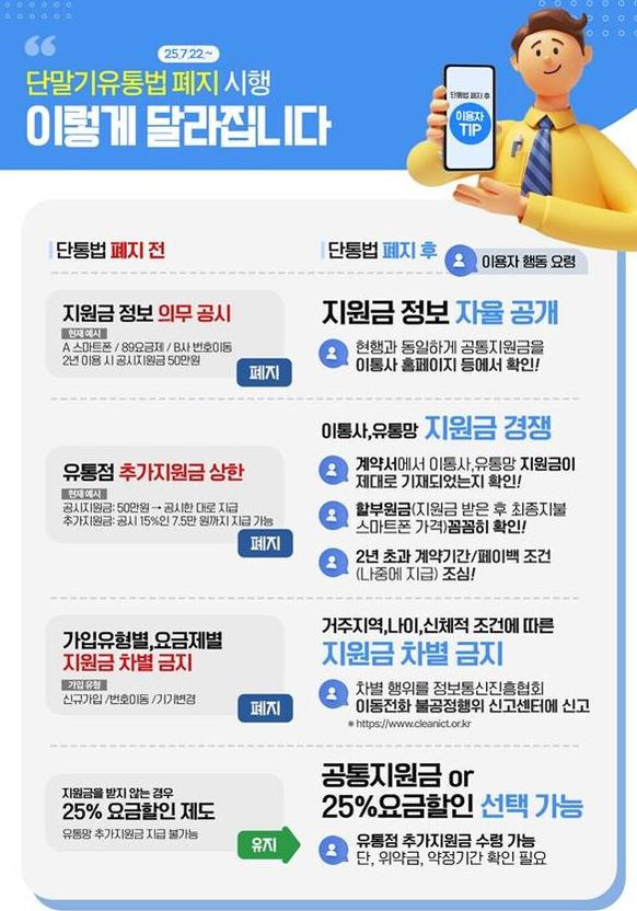 단통법 폐지일 언제 달라진 보조금 정책 요금제 조건 스마트폰 구매 전략2