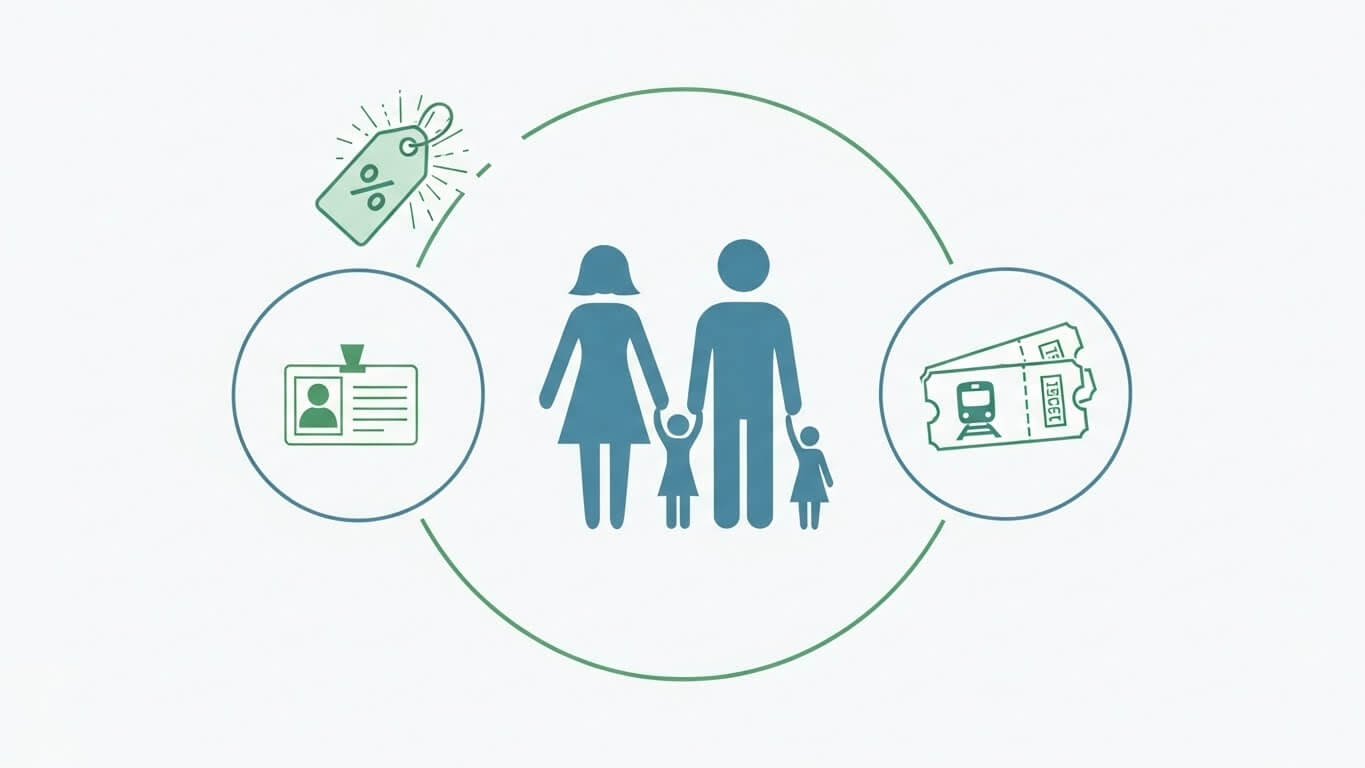 코레일 가족 할인제도 100% 활용하기 (KTX, 할인권, 우대정책)