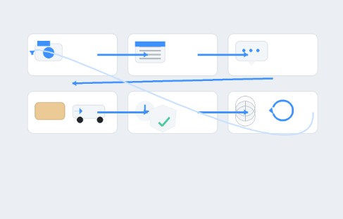 온라인 쇼핑 반품·환불 6단계 루틴을 설명하는 아이콘형 인포그래픽