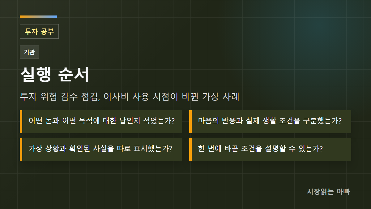 투자 위험 감수 점검, 이사비 사용 시점이 바뀐 가상 사례 실행 순서: 어떤 돈과 어떤 목적에 대한 답인지 적었는가?; 마음의 반응과 실제 생활 조건을 구분했는가?; 가상 상황과 확인된 사실을 따로 표시했는가?