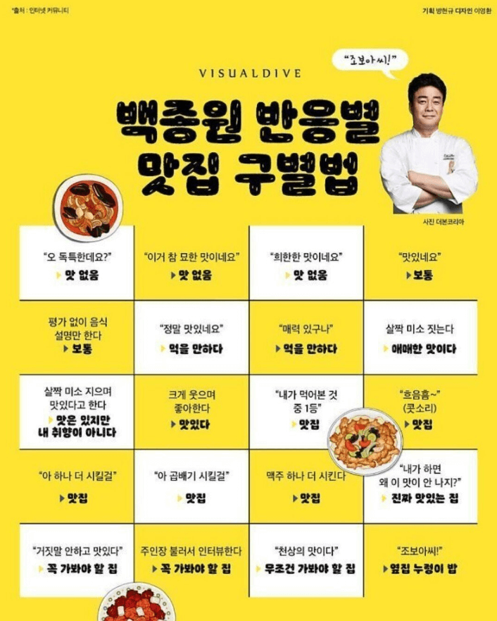 백종원 맛집 구별법