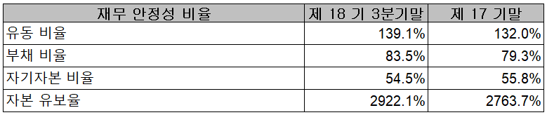 엠씨넥스 재무 안정성 비율