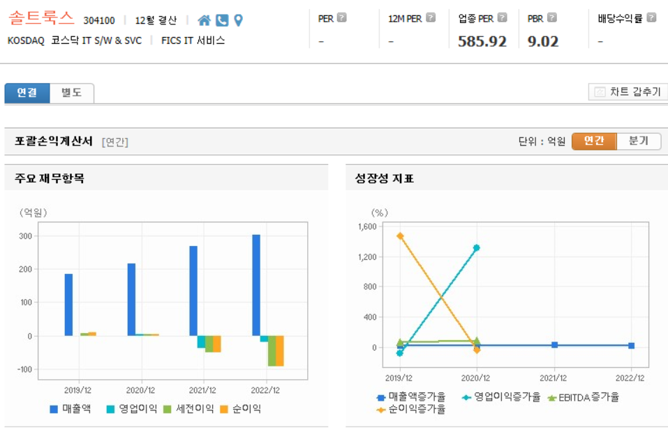 솔트룩스 재무제표