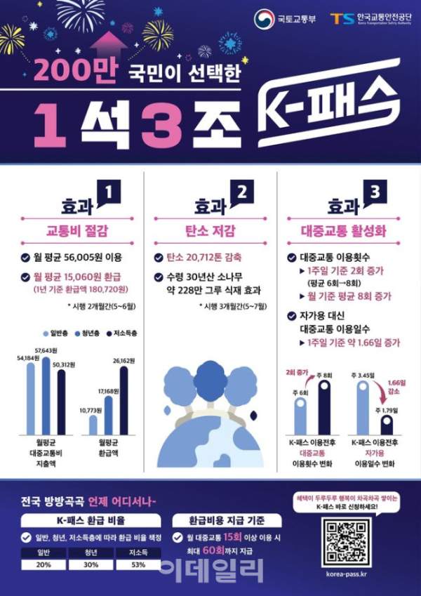 k패스 환급 케이패스 환급