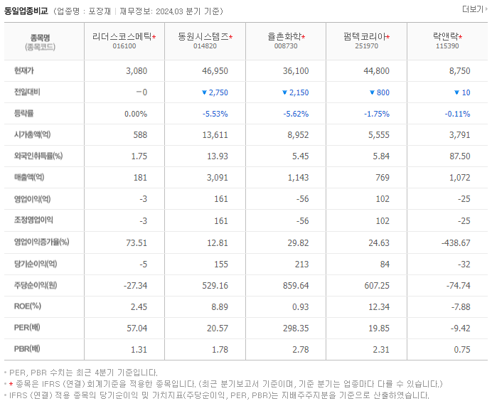 리더스코스메틱_동종업비교자료