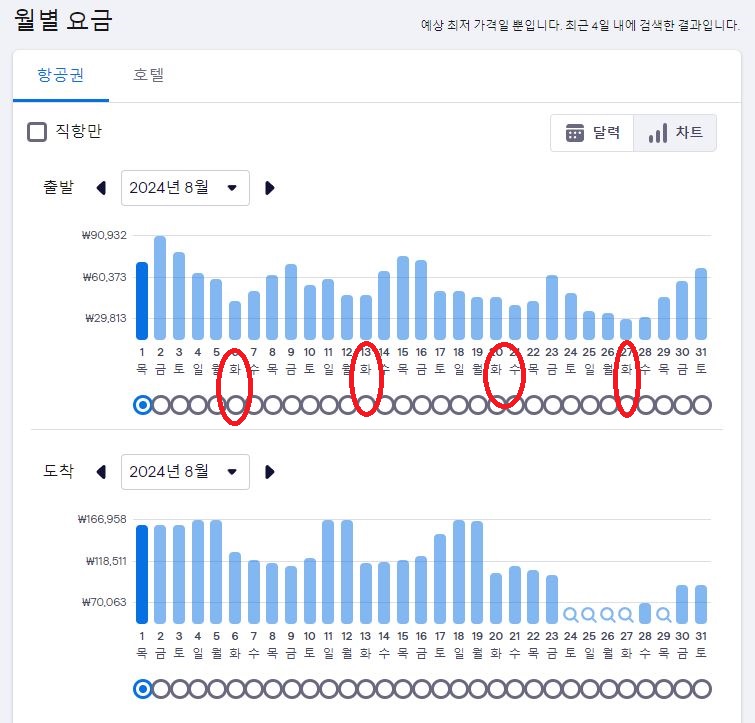 가는 편 최저가