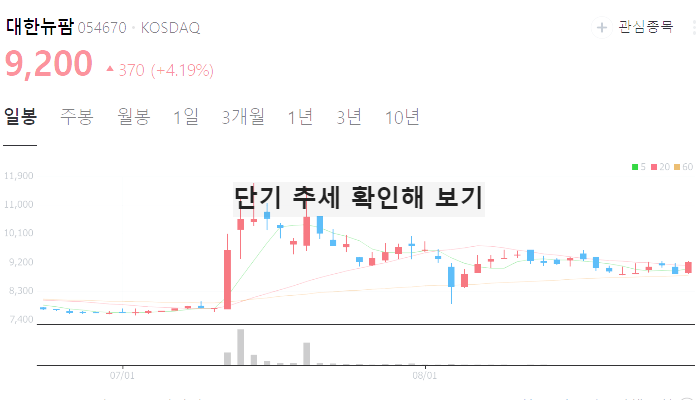 럼피스킨병 관련주 대장주 TOP7 : LSD