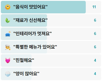 율동칼국수-후기