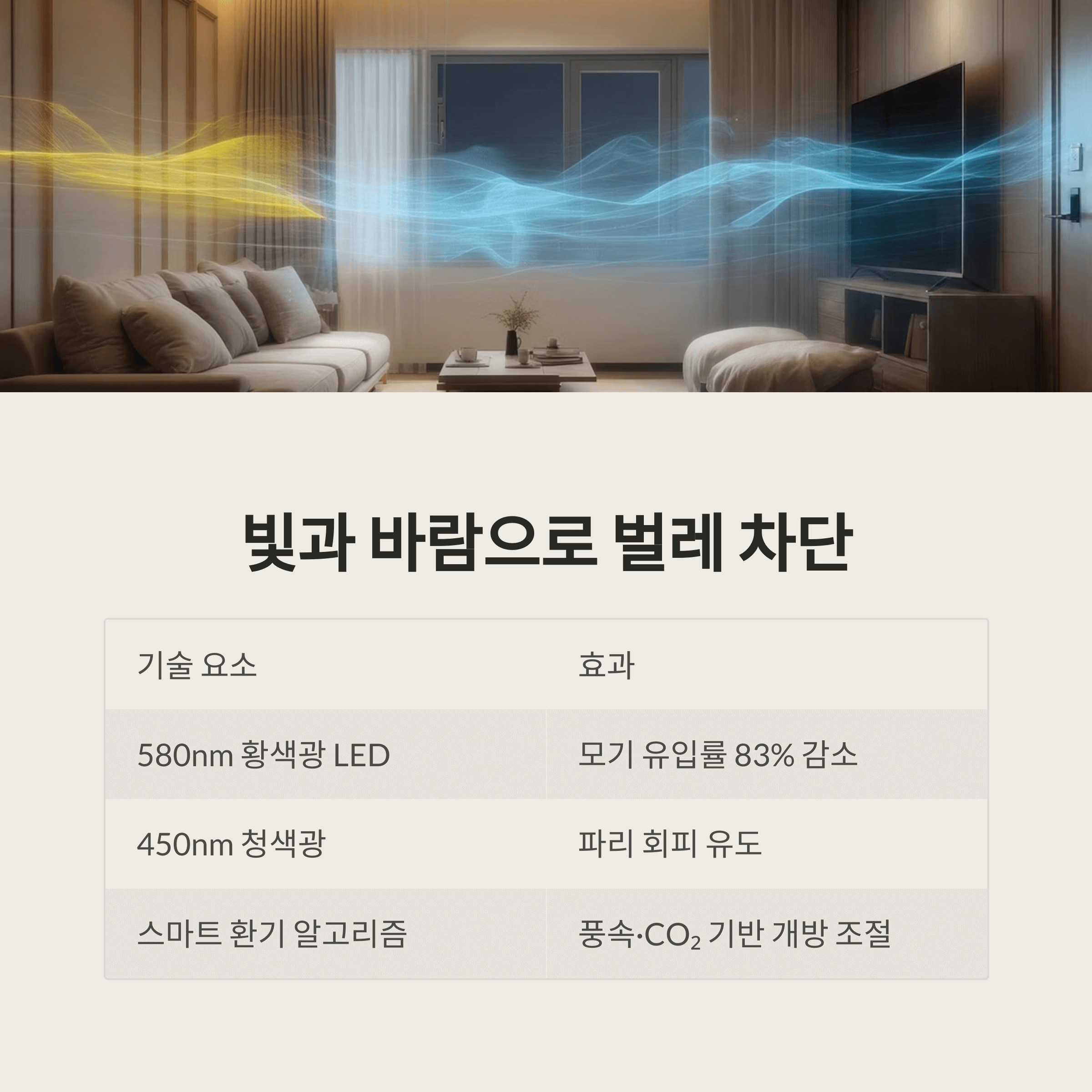 창문 열면 벌레 막는 과학기술 알아보기