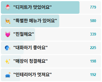 기댈빙-후기
