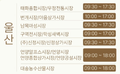 온누리상품권 환급 행사 및 참여시장 안내